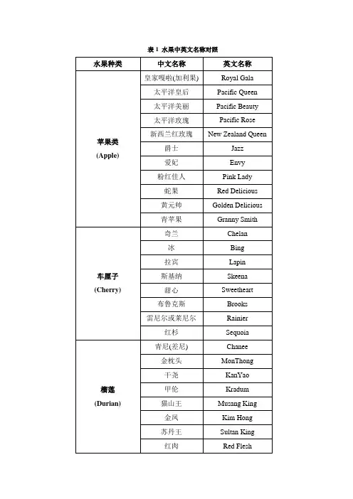 水果英文名称