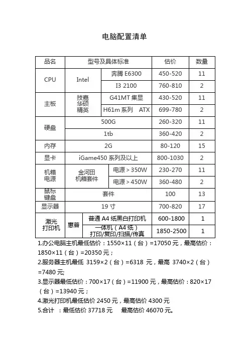 电脑配置清单