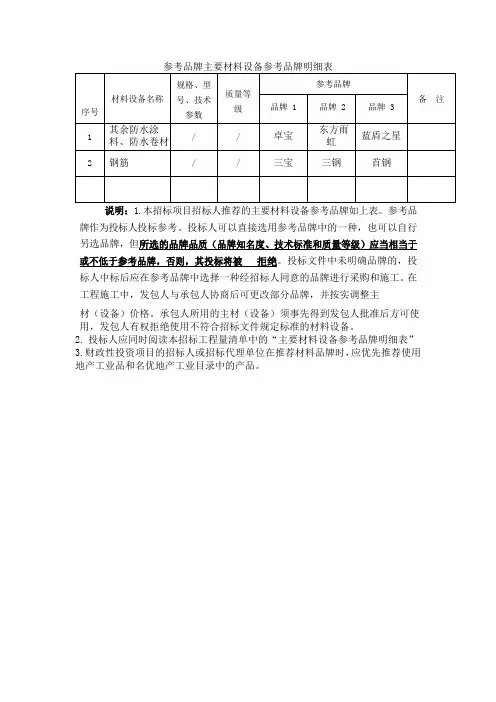 祥岭路下穿铁路东侧接线工程(施工)参考品牌主要材料设备参考品牌明细表