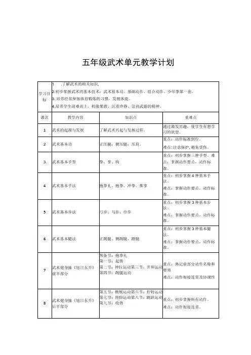 人教版五年级上册体育武术少年拳第一套(1--4动)(教学设计)