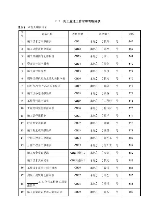 施工监理常用表格(SL288-2014)