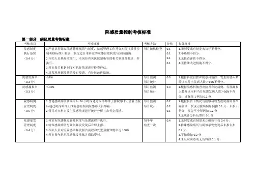 院感质量控制考核标准
