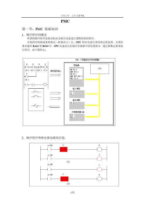 FANUC PMC操作