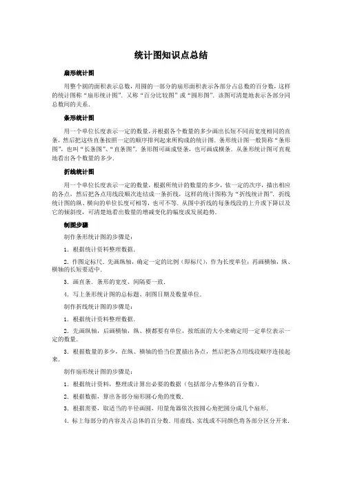 统计图知识点总结
