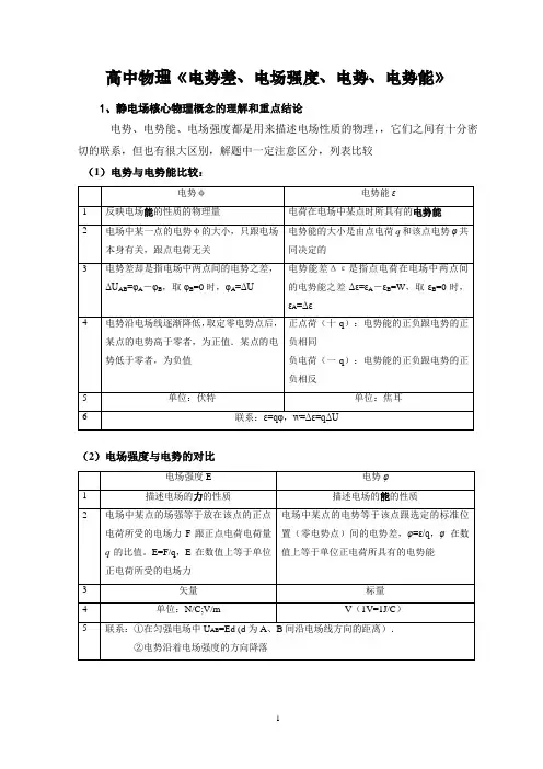 高中物理《电势差、电场强度、电势、电势能》典型题练习(含答案)