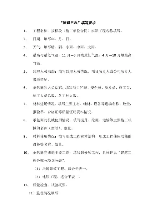 “监理日志”填写要求