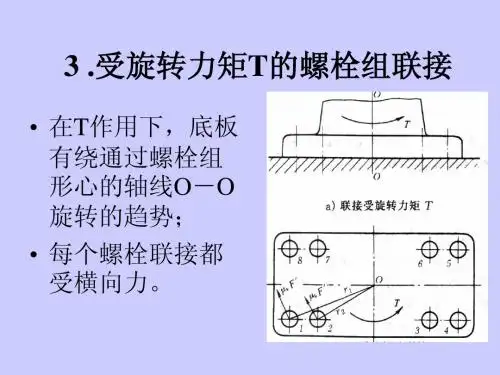 11.1螺纹联接.06