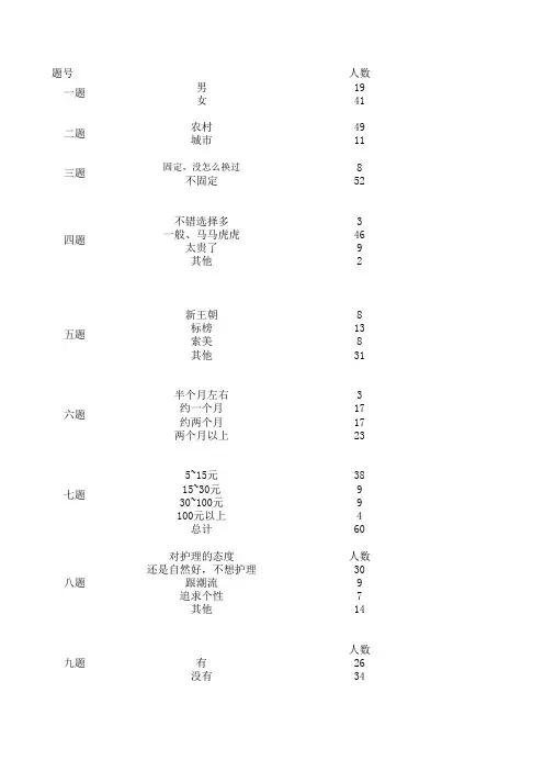 市场调查分析原始数据