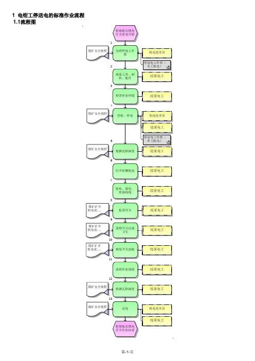 电钳工停送电的标准作业流程