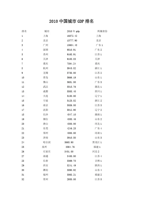 2010全国主要城市GDP排名