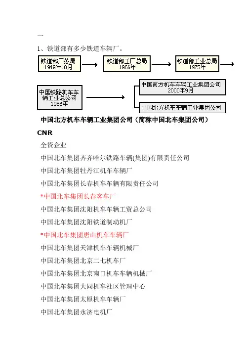 铁道部有多少铁道车辆厂