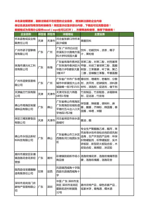 新版全国醋工商企业公司商家名录名单联系方式大全168家