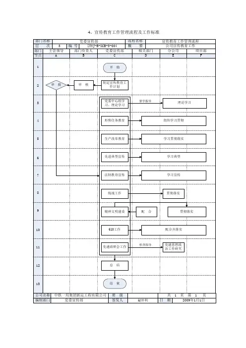 宣传教育工作管理流程及工作标准