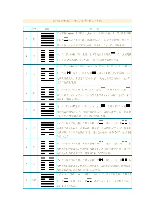 《易经》六十四卦图表