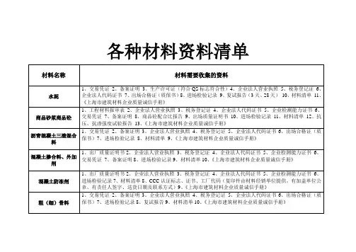 建筑工程各种材料资料清单