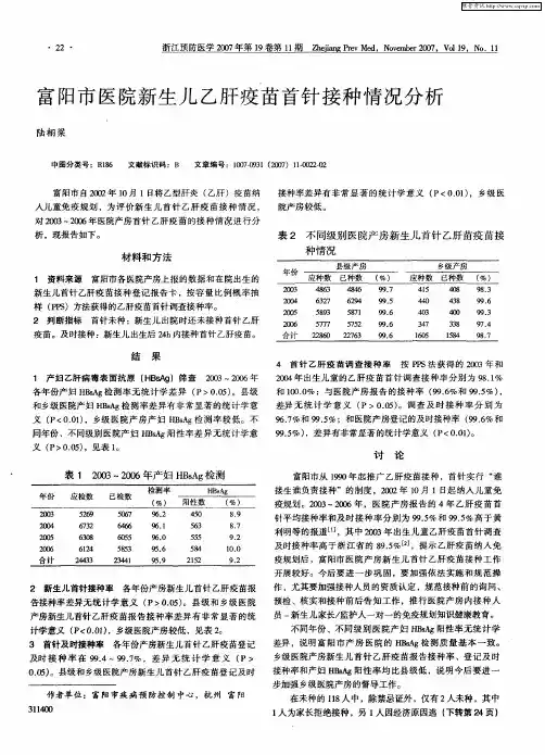 富阳市医院新生儿乙肝疫苗首针接种情况分析