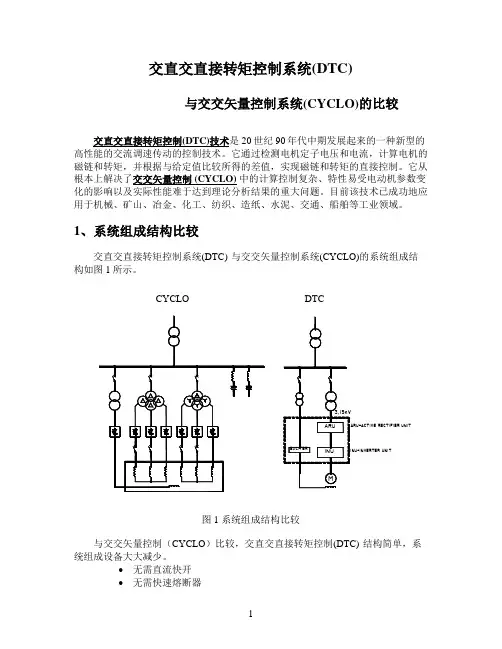 DTC vs CYC