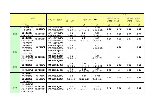 松下空调参数性能一览表