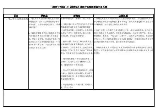 劳动合同法与劳动法的主要区别