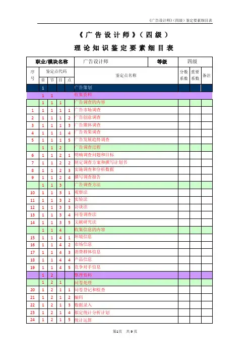 广告设计师_4级_鉴定要素细目表
