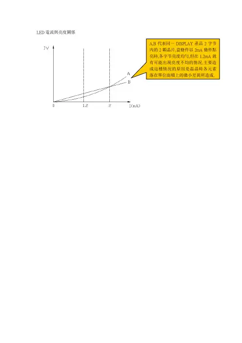 LED电流与亮度关系