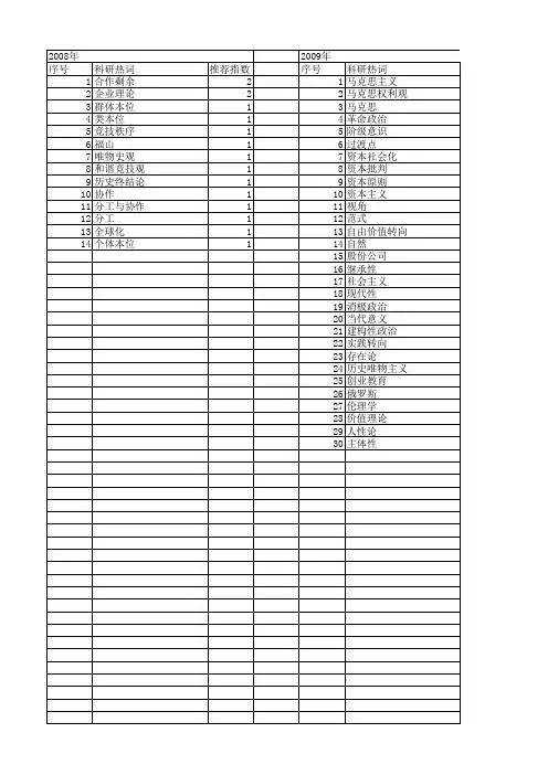 【国家社会科学基金】_青年马克思_基金支持热词逐年推荐_【万方软件创新助手】_20140803