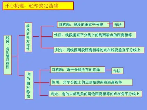 苏科版数学八年级上册课件2.4线段、角的轴对称复习 (共20张PPT)