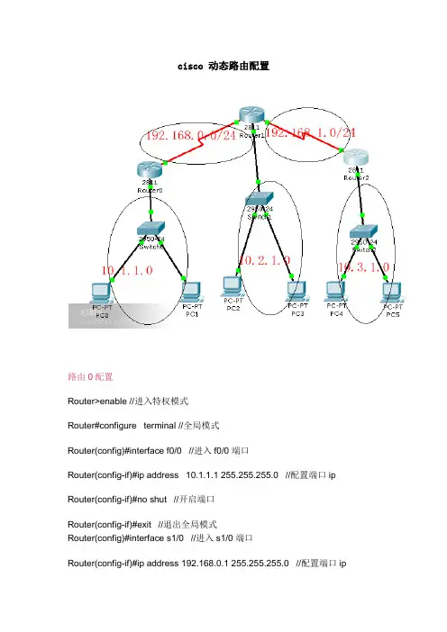 cisco 动态路由配置