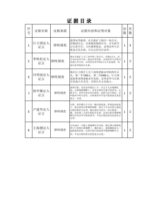 证据目录(石乾)
