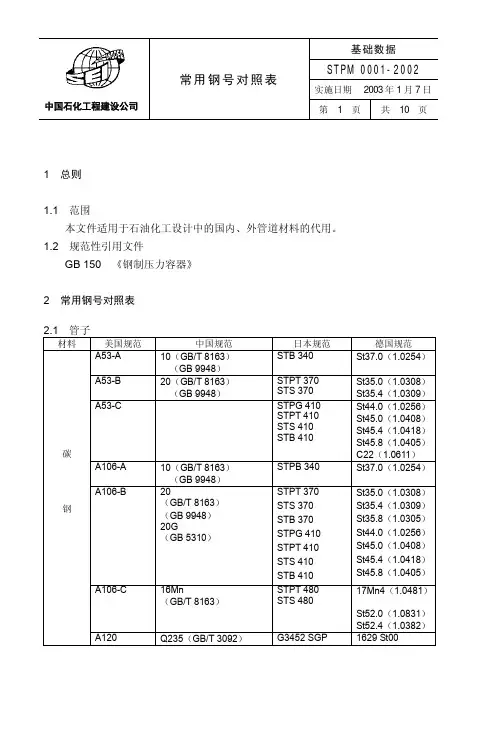 常用钢号对照表