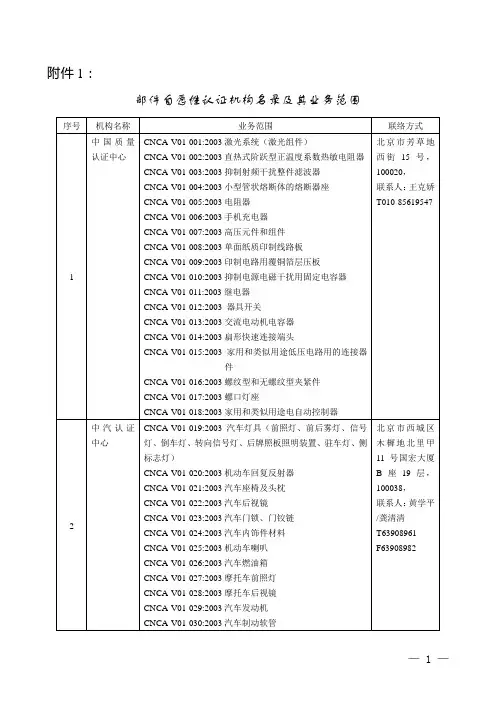 部件自愿性认证实施规则-CCC认证
