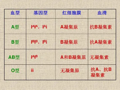 ABO血型(基因型与表现型).pdf