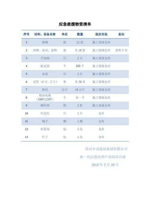 施工现场主要应急救援物资清单 2
