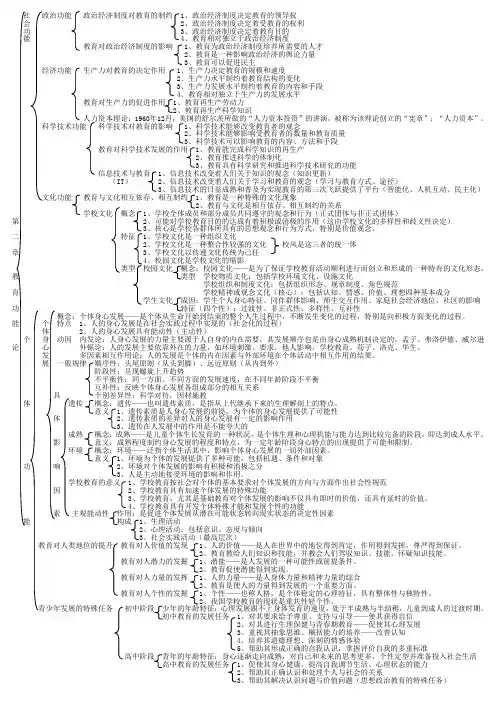 教育学基本原理 第二章  教育功能论