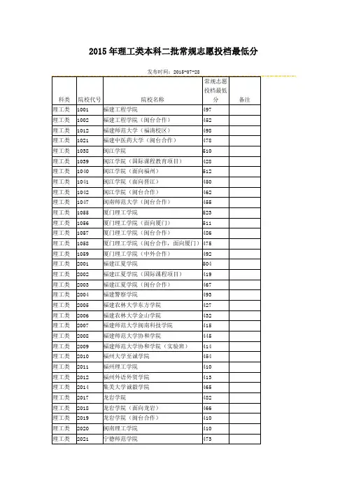 2015年理工类本科二批常规志愿投档最低分分析
