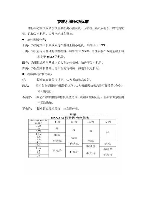 旋转机械振动标准