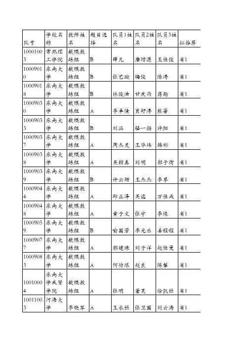 2014数学建模江苏省 省奖(高投入低产出的竞赛)