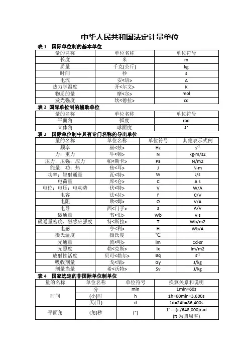 常用法定计量单位及使用规则 2