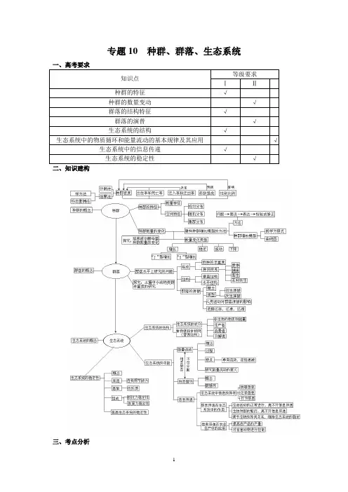 专题10  种群群落生态系统.
