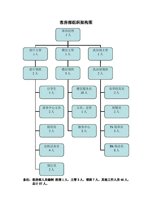 客房部组织架构图