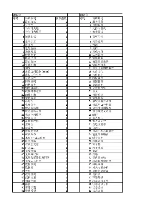 【计算机科学】_状态信息_期刊发文热词逐年推荐_20140724