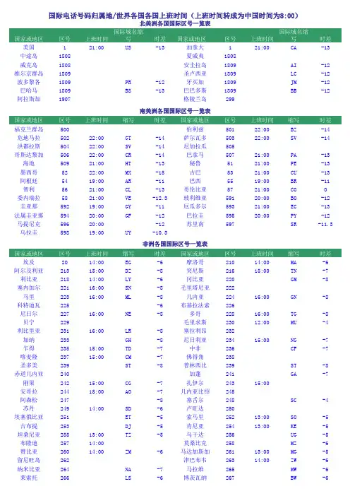 国际电话号码归属地世界各国各国上班时间