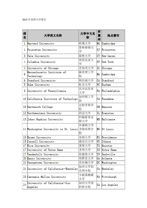 2013年美国大学排名