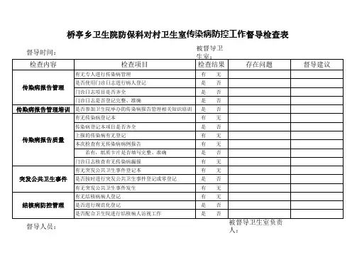 桥亭乡卫生院防保科对村卫生室传染病防控工作督导检查表