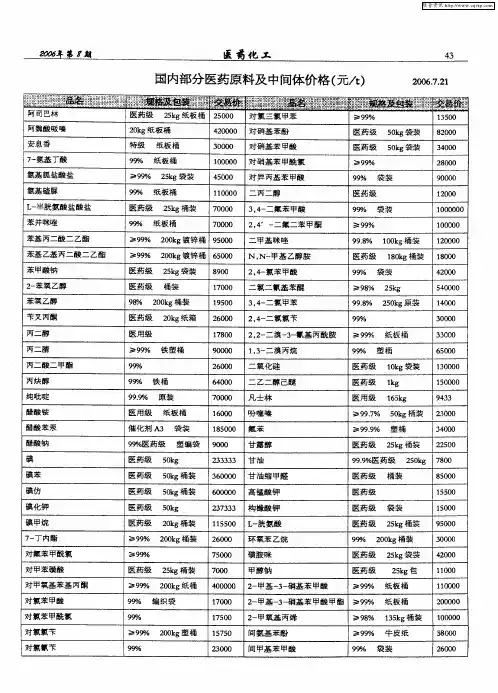 国内部分医药原料及中间体价格(元／t)