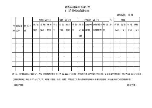 月度供应商评价表新