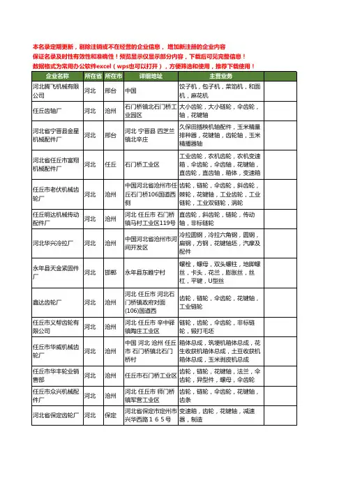 新版河北省花键轴工商企业公司商家名录名单联系方式大全81家
