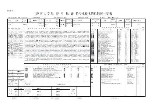 评审专业技术职称人员情况一览表
