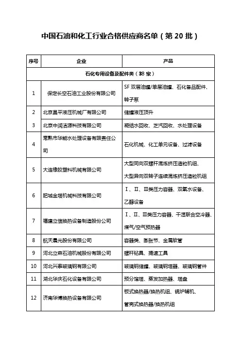 第20批中国石油和化学工业联合会.doc