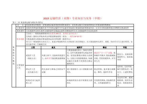 第十二章 集装箱运输与国际多式联运